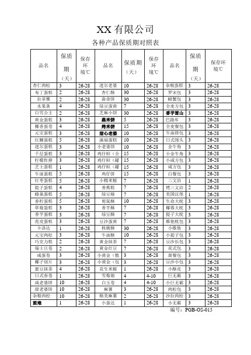 各种产品保质期表