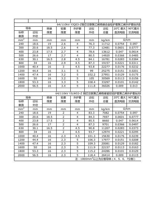 110KV电缆参数