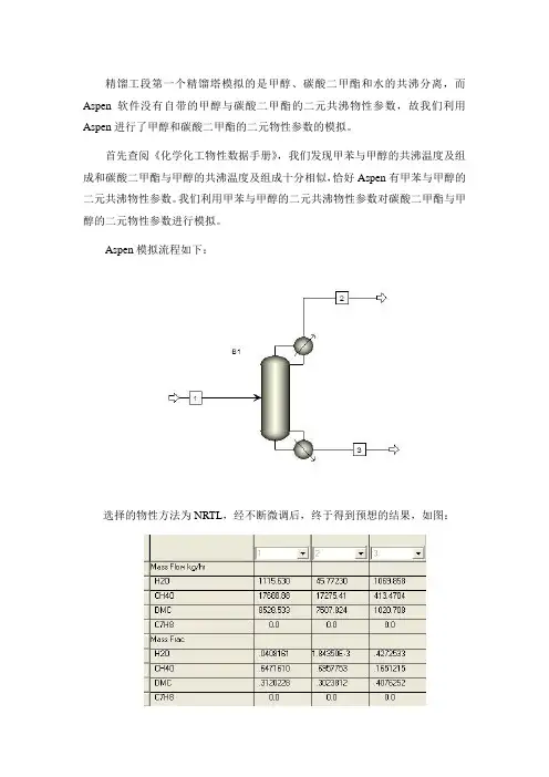 ASPEN二元物性参数模拟