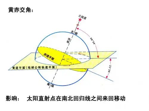 地球的公转及其地理意义