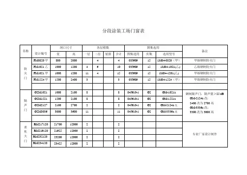 门窗表