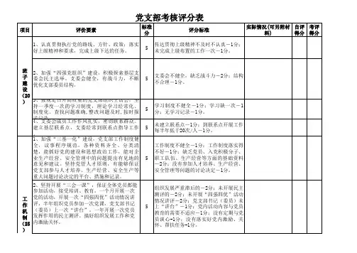 党支部考核评分表)
