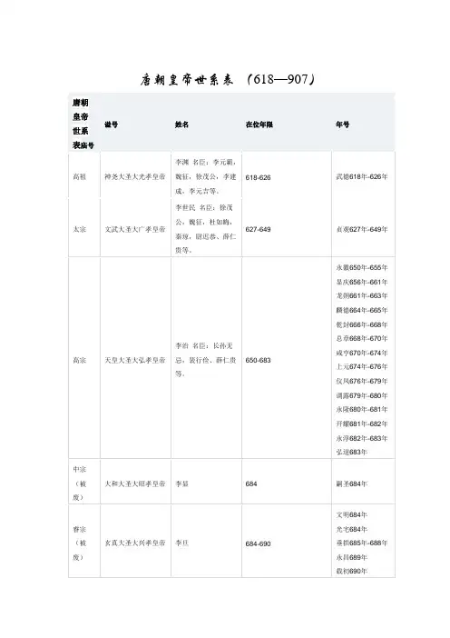 唐代世系表