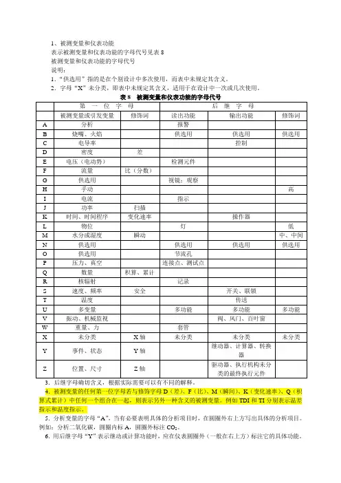 介绍各种仪表上字母代表啥意思的东西