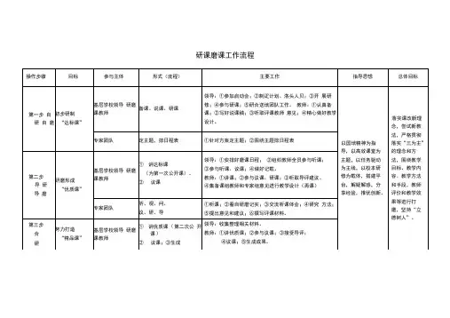 研课磨课工作流程