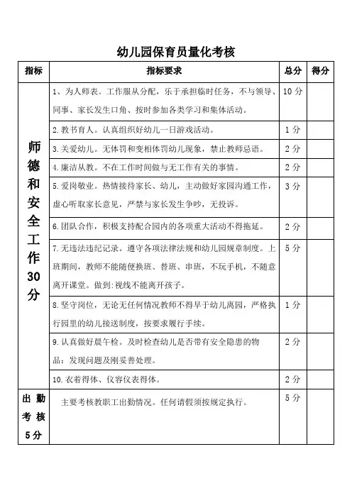 幼儿园保育员量化考核