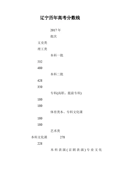 辽宁历年高考分数线