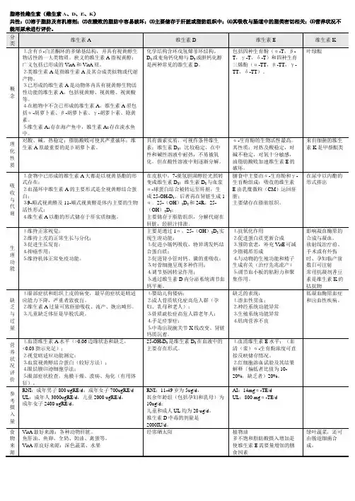 脂溶性维生素整理