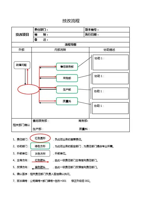 技改立项流程示意图