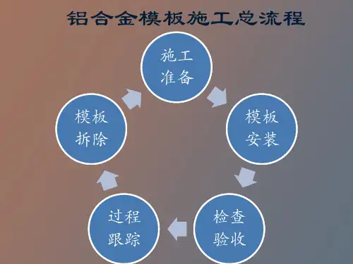 铝模施工工艺流程