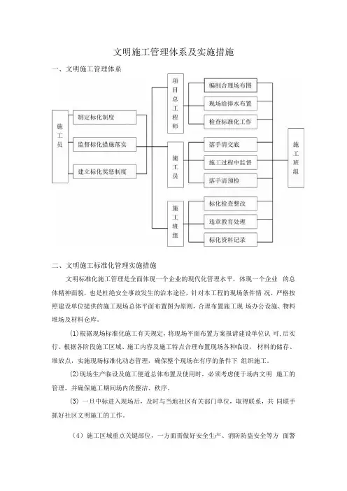 文明施工管理体系及实施措施