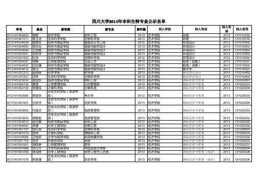 四川大学2014年本科生转专业公示名单