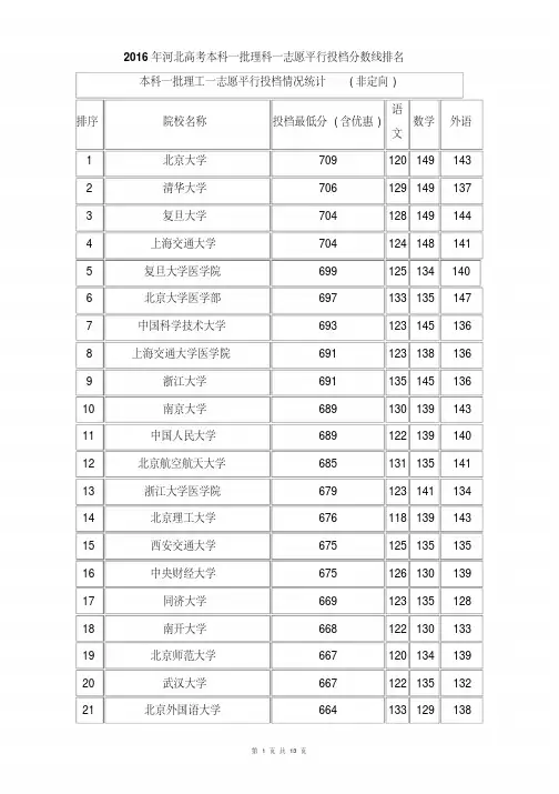 2016年河北高考本科一批理科一志愿平行投档分数线排名详解