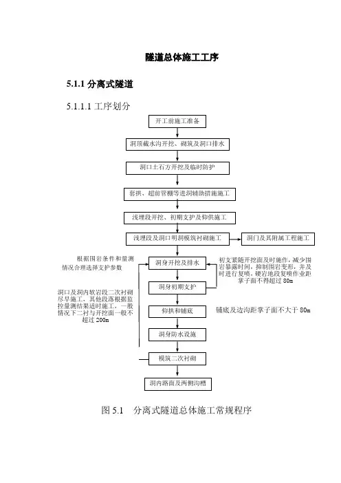 隧道总体施工工序