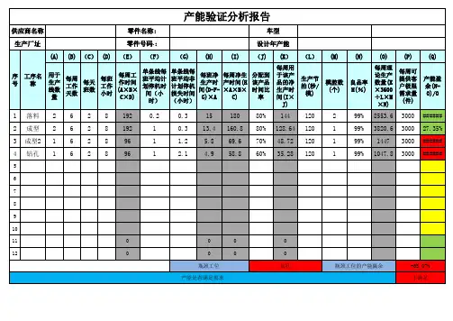 产能验证分析报告