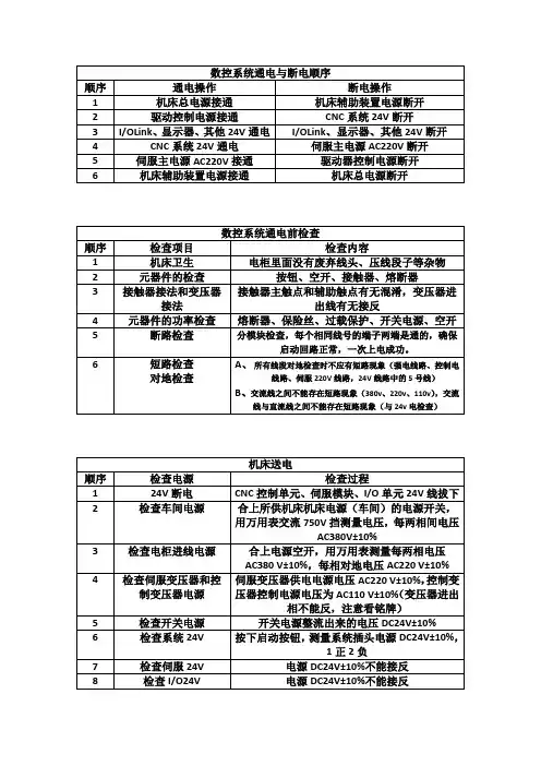 数控机床电气说明