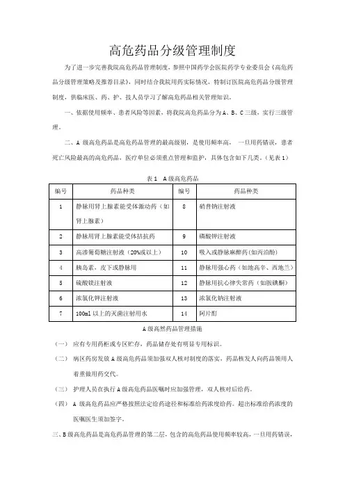 高危药品分级
