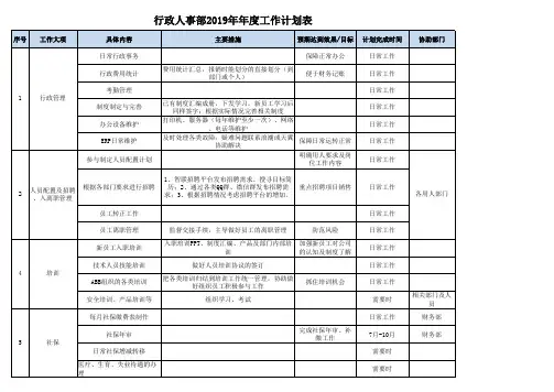 2019年行政人事部工作计划