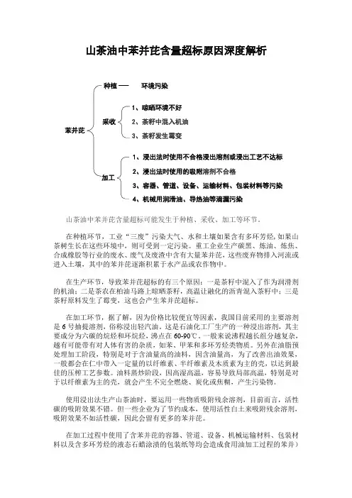 山茶油中苯并芘含量超标原因深度解析