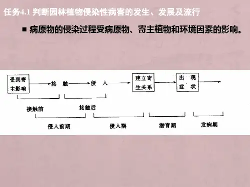 园林植物侵染性病害的发生发展及流行ppt课件