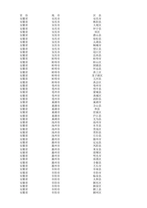 中国城市经纬度坐标