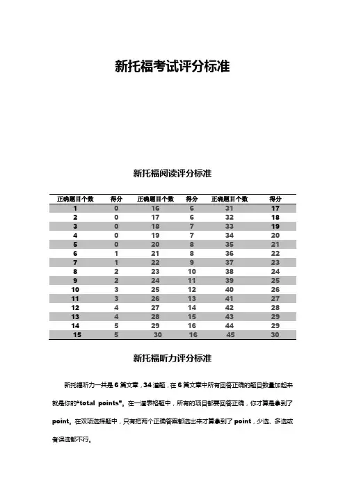 最新托福考试评分标准 完整版