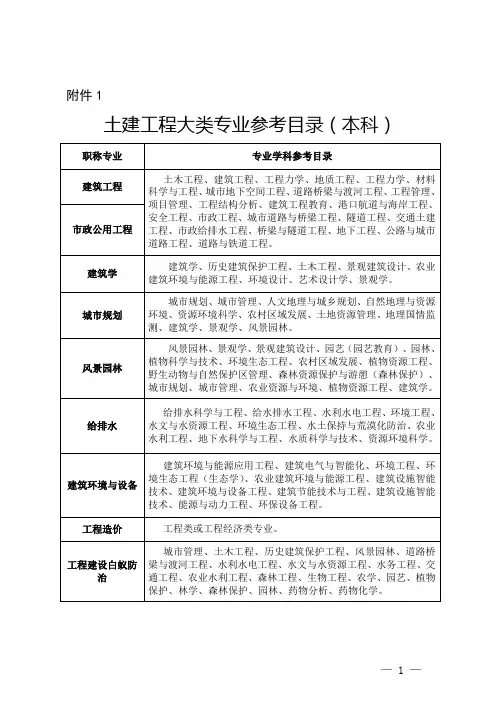 中级职称专业对照表
