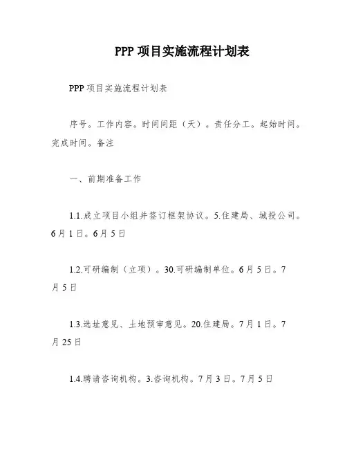 PPP项目实施流程计划表