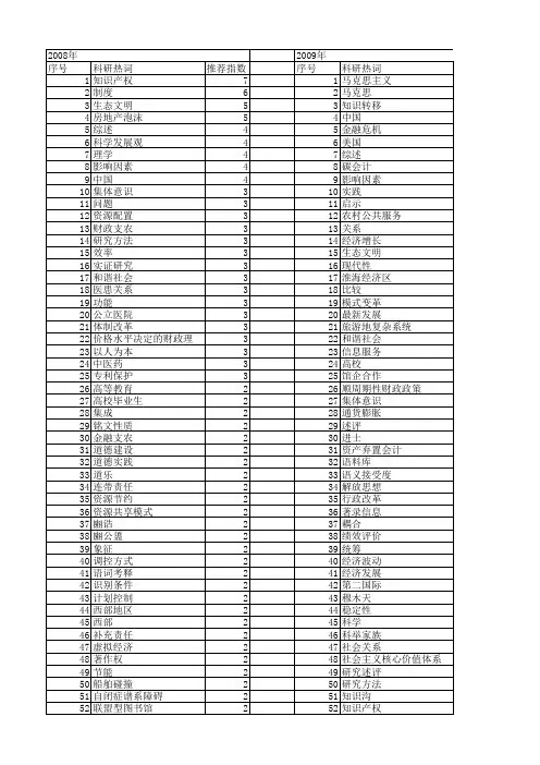 【国家社会科学基金】_方_基金支持热词逐年推荐_【万方软件创新助手】_20140803