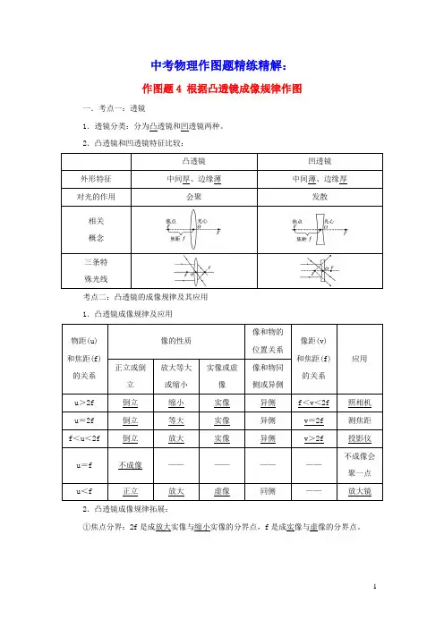 备战2021年中考物理作图题精练精解作图题4根据凸透镜成像规律作图含解析