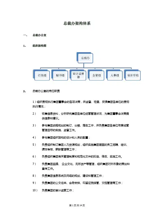 集团总裁办架构体系