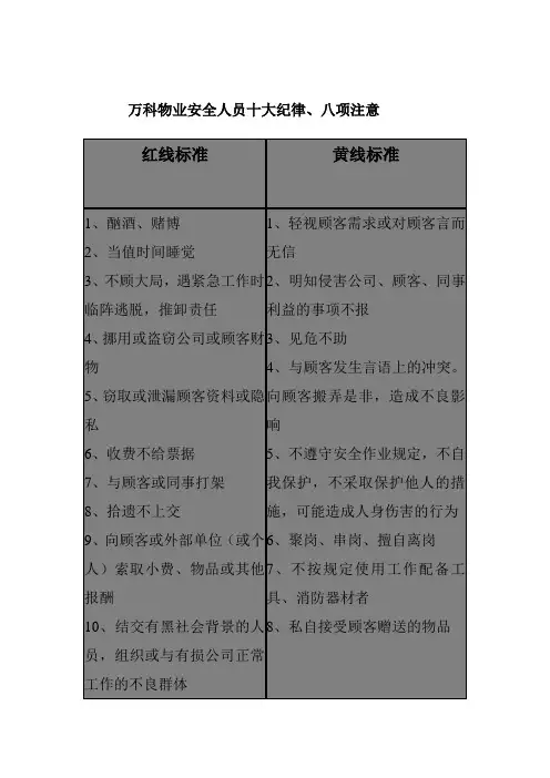 万科物业安全人员十大纪律、八项注意
