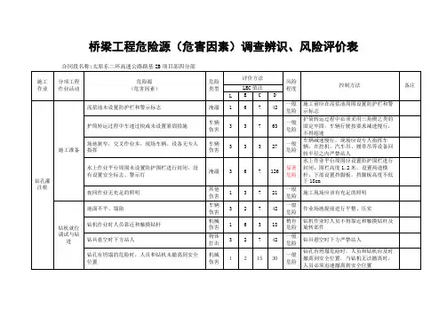 桥梁工程危险源危害因素调查辨识风险评价表