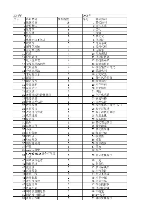 【国家自然科学基金】_最优条件_基金支持热词逐年推荐_【万方软件创新助手】_20140731