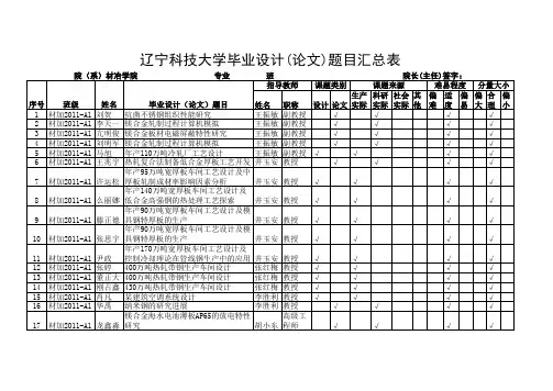 材冶学院毕业设计(论文)题目汇总表