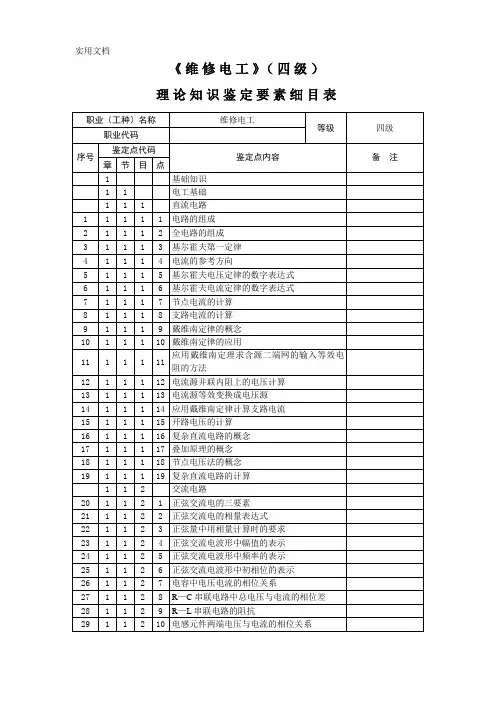 维修电工_4级_鉴定要素细目表