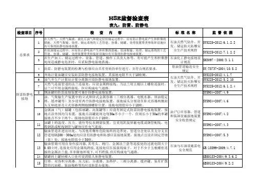 通用HSE监督检查表-表9：防雷、防静电、防漏电