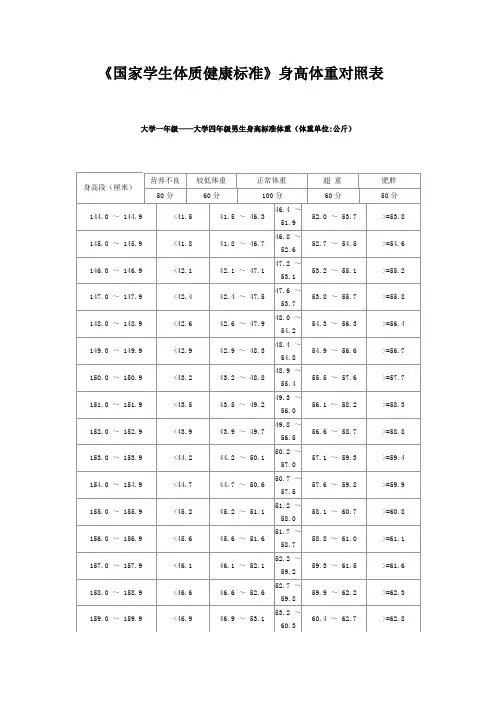 国家学生体质健康标准