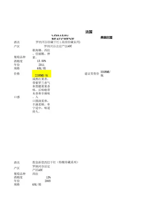 红酒报价表2_2012
