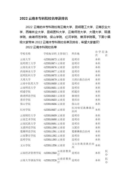 2022云南本专科院校名单及排名