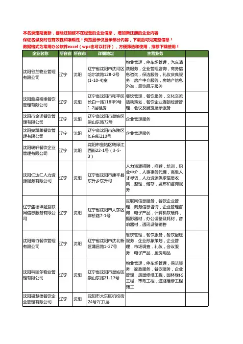 新版辽宁省餐饮企业管理工商企业公司商家名录名单联系方式大全183家