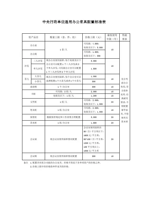 中央行政单位通用办公家具配置标准表