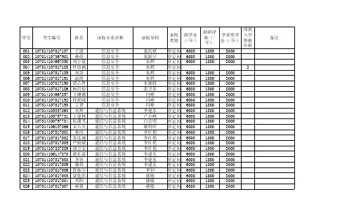西电2014级通院硕士研究生录取名单