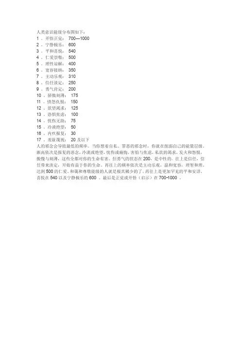 人类意识能级分布图