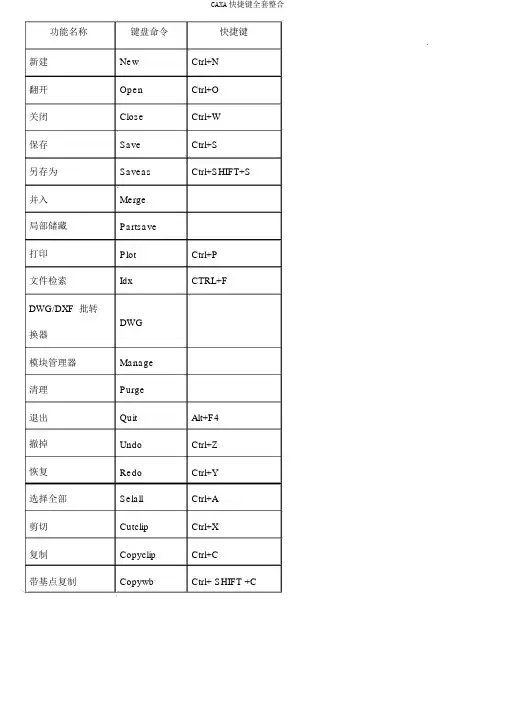 CAXA快捷键全套整合