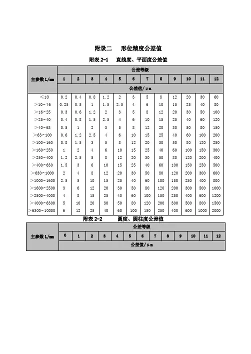 形位精度等级和加工面加工精度等级、方案