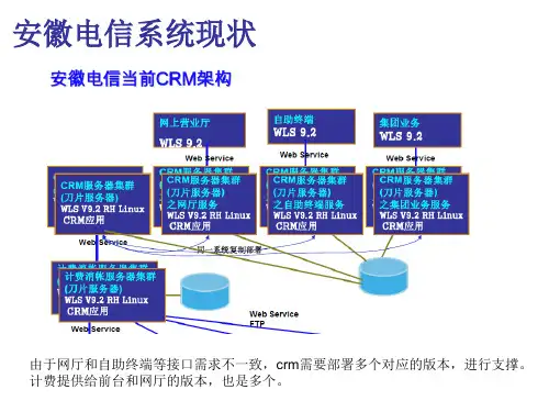 CRM服务总线