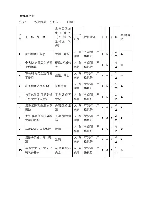 检维修作业危害分析(JHA)记录表
