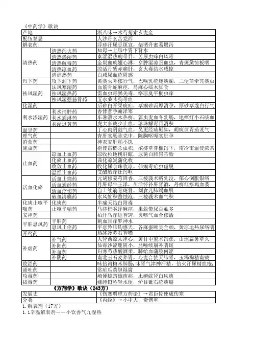 中医综合方剂歌谣