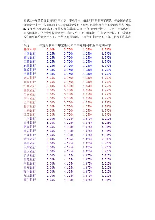 各大银行利率